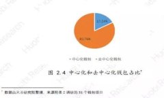Plus：虚拟货币的未来趋势