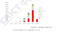 医疗行业的虚拟币：创新