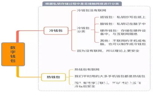 如何使用WordPress构建一个虚拟币交易平台