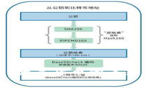 UMY虚拟币：数字货币的未来趋势与应用