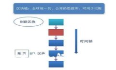 亚马逊探索未来金融：解