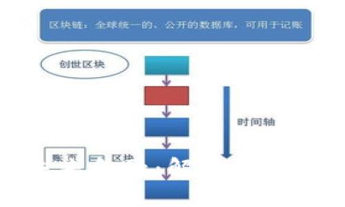 亚马逊探索未来金融：解读其虚拟币开发之路