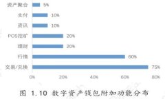 全面解析U钱包下载：功能
