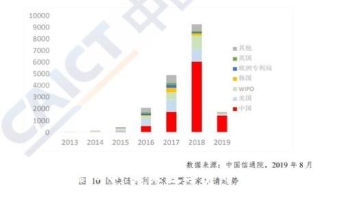 QCG虚拟币：未来数字货币的领军者