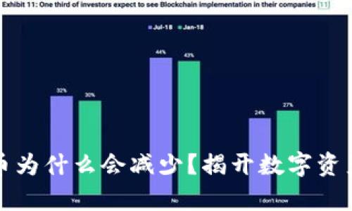 : tpWallet买的币为什么会减少？揭开数字资产波动的神秘面纱