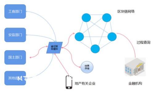 MTI虚拟币：数字货币的未来与挑战