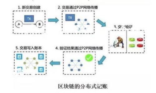 要生成的内容较多，无法一次性完成。下面是一个框架和部分内容的初步展示。

: 
虚拟币转账网络的未来与挑战