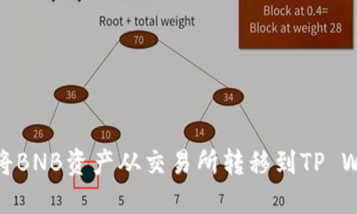 如何将BNB资产从交易所转移到TP Wallet