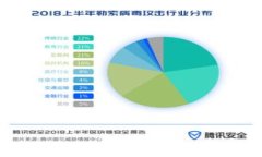   如何判断tpWallet的安全性
