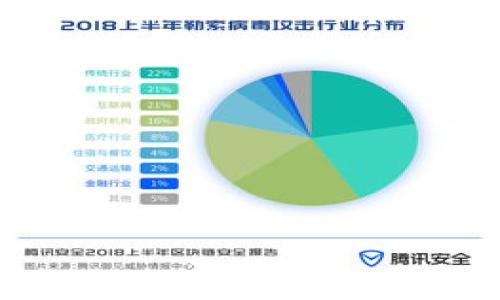 
  如何判断tpWallet的安全性