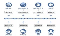被清退的虚拟币平台：现