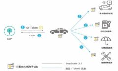 如何在tpWallet中查找和恢复