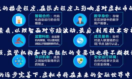 
  无限的虚拟币：数字经济新时代的机遇与挑战 / 

关键词
 guanjianci 虚拟币, 数字经济, 金融科技 /guanjianci 

1. 引言
随着科技的迅速发展，虚拟币的出现和兴起为传统金融体系带来了巨大的变革。它们不仅是特定技术的产物，更是社会经济发展和人类思维方式变化的体现。无论是在支付方式、投资机会、还是金融科技的发展中，虚拟币都发挥着越来越重要的角色。本文将全面探讨无限的虚拟币所带来的机遇与挑战，深挖其对未来商业模式及社会生活的影响。

2. 虚拟币的定义与类型
虚拟币，顾名思义，是一种基于互联网的数字货币。它们的存在并不依赖于物理实体，而是基于加密技术和区块链技术等先进的技术体系。常见的虚拟币包括比特币、以太坊、瑞波币等，每种虚拟币都有其特定的应用场景和经济模型。

虚拟币基本可以划分为以下几种类型：
ul
    listrong货币型虚拟币：/strong如比特币，旨在作为一种新的支付手段，用于日常交易。/li
    listrong平台型虚拟币：/strong如以太坊，创造了智能合约的环境，支持去中心化的应用程序（DApp）。/li
    listrong稳定币：/strong如USDT，目的在于减少波动性，通常与法定货币挂钩，让用户在投资和交易时不会受到太大价格波动的影响。/li
    listrong功能型虚拟币：/strong如一些特定项目的代币，通常用作该平台特定功能的访问或操作权限。/li
/ul

3. 无限的虚拟币背后是怎样的经济模型？
虚拟币的核心在于其内建的经济模型，这些模型不仅涉及供需关系，更加深入到共识机制、激励措施等层面。许多虚拟币采用的“减半机制”是一种设计巧妙的供给控制方式，通过减少新币产生的速度来维持其稀缺性，进而推动价值的提升。

此外，虚拟币市场的交易行为也对其价格产生深远影响。投机、市场情绪以及政策变动都可能造成虚拟币价格的剧烈波动。相较于传统市场，虚拟币市场的流动性更强，但也伴随着更高的风险。这些因素共同使得虚拟币经济模型更加复杂而多变。

4. 虚拟币在数字经济中的创新应用
虚拟币的价值不仅体现在其作为支付工具的功能上，更是引领了一场金融科技的创新浪潮。越来越多的企业开始探索虚拟币在供应链、智能合约、身份验证等领域的应用可能。例如，在供应链管理中，基于区块链的溯源系统可以通过虚拟币进行支付，提高透明度与安全性。

虚拟币所带来的点对点支付技术能够降低传统支付平台的费用，也使得全球交易变得更加高效。在跨境支付中，虚拟币的优势不言而喻，用户通过虚拟币可以免去传统银行高额的手续费和时间延迟，迅速完成交易。

5. 未来虚拟币的挑战与机遇
尽管虚拟币带来了诸多机遇，但也面临不少挑战。首先，法律监管的不确定性亟待解决。不同国家对于虚拟币的态度截然不同，部分国家已经明确采纳并监管虚拟币，而另一些国家则可能逐步限制或完全禁止其使用。这种不确定性为投资者和用户带来了额外的风险。

其次，安全问题同样不容小觑。虚拟币交易平台的频繁黑客攻击以及用户对私钥管理的疏忽，使得人们的数字资产面临巨大的安全隐患。这就要求行业各方在技术安全性上加大投入，帮助用户保护其资产安全。

然而，面对这些挑战，虚拟币的潜力依旧不容忽视。随着更多金融机构及科技企业推出自己的数字货币，整体市场将更加繁荣。长期来看，虚拟币有可能成为全球金融的一部分，不仅改变个人的现金流动方式，还可能重塑整个金融体系。

6. 可能相关的问题
h46.1 虚拟币会取代传统货币吗？/h4
这是一个备受关注的问题。虚拟币作为一种新兴的支付方式，其势头确实给传统货币带来了压力。然而，取代一个拥有数百年历史的货币体系并非易事，政府的法律地位和经济稳定性是其中的重要因素。虽然在一些区域，虚拟币开始被接受作为支付方式，但在主流经济体系中，传统货币仍然占据绝对主导地位。

h46.2 虚拟币的环保问题如何解决？/h4
随着虚拟币挖矿过程所消耗的能量逐渐引发关注，相关企业和开发者也在探索提高挖矿效率的方法。通过更新算法，尤其是转向更加环保的共识机制，如权益证明（PoS），可以有效降低能源消耗。你也可能看到更多的项目正在致力于利用可再生能源到电力供应中。

h46.3 大众对虚拟币的态度如何？/h4
大众对虚拟币的态度可以说是分化的，有人对其充满期待和信心，而另一些人则持怀疑和警惕态度。其文化和教育背景、个人投资经历以及对金融科技的接受程度，在很大程度上影响着对虚拟币的态度和理解。然而，伴随着知识的传播和市场的发展，越来越多的人开始重视和参与虚拟币投资。

h46.4 虚拟币市场的波动性如何应对？/h4
尽管虚拟币市场的波动性较大，但仍然有多种策略可以帮助投资者应对这种风险。首先，可以通过资产配置分散风险。其次，投资者需建立较强的心理素质，以理智面对市场波动。最后，利用技术分析、市场研究等手段，寻找入场和出场的最佳时机，也是有效的策略之一。

h46.5 未来虚拟币的监管将如何发展？/h4
未来虚拟币的监管将趋向于更加合理和完善，各国政府可能会逐步制定法规以保护消费者权益及市场稳定。随着虚拟币在经济体系中的地位日益增强，监管机构和行业组织的重要性也将不断提升。通过合作和协调，能够建立起一个更加安全和创新的虚拟币生态系统。

7. 结论
虚拟币作为一种新兴的经济工具，正在改变传统金融的面貌。虽然其未来的发展仍面临挑战，但机遇同样巨大。我们有理由相信，在技术的发展与监管的逐步完善下，虚拟币将在未来的金融世界中占据一席之地，不断推动社会的进步和经济的繁荣。