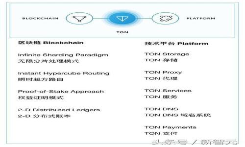 tpWallet抵押EOS：新手教程与最佳实践