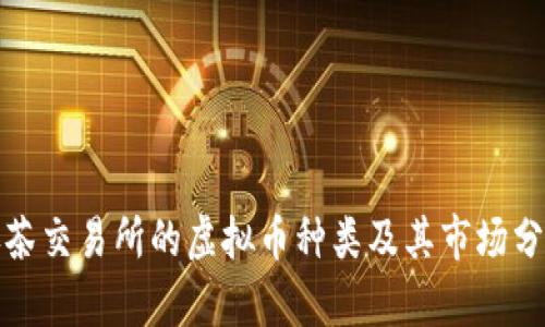 抹茶交易所的虚拟币种类及其市场分析