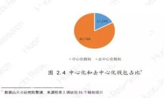 Sheet虚拟币：新兴数字货币