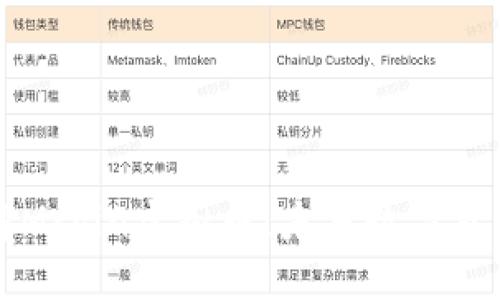 深入了解Mcoin虚拟币：未来数字货币的蓝图