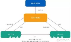 虚拟币钱包的安全性与可