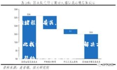 在考虑如何提到tpWallet时，