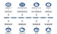 tpWallet授权查询详解：安全