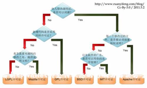 解析tpWallet待支付状态的影响与解决方案
