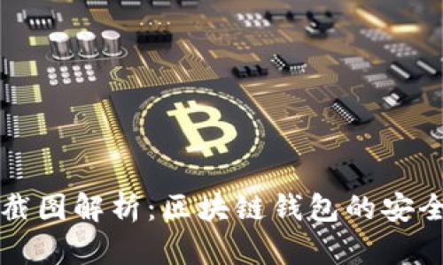 tpWallet余额截图解析：区块链钱包的安全性与隐私保护