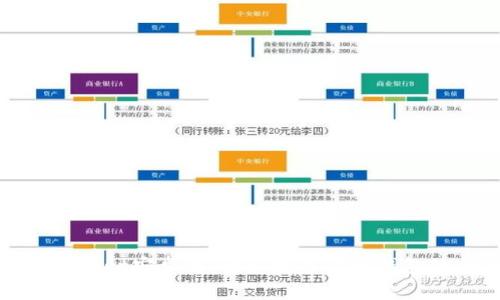 : 探索tpWallet安卓版：全新数字货币钱包的全面解析