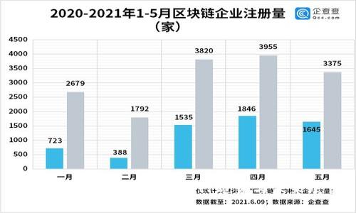:老鼠币：虚拟货币的新兴趋势与未来展望