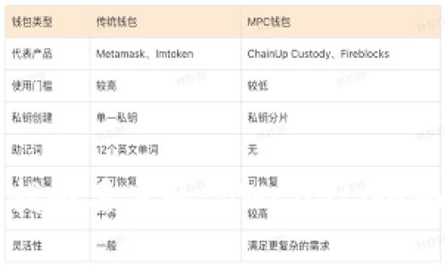 如何找回丢失的tpWallet：全面指南