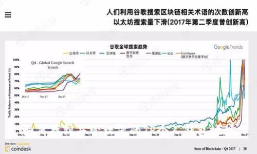如何找到并管理您的TP个人钱包地址