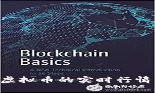 如何查看虚拟币的实时行情：全面指南