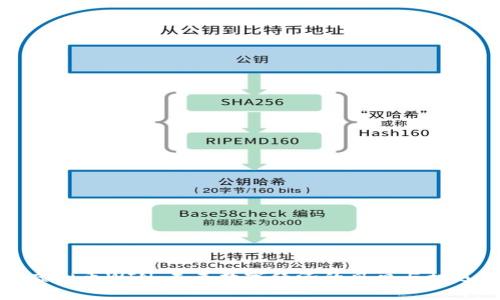 虚拟币WIN：未来数字经济的风口与机遇
