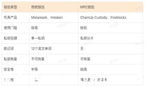
如何将欧易资金安全转入tpWallet：详细步骤指南