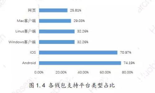 探索BNB与TPWallet的结合与未来发展