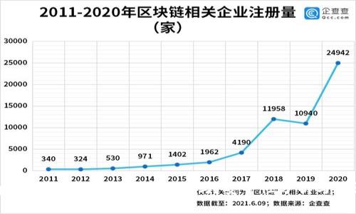 tpWallet应用商店下架了吗？安全性分析与探讨