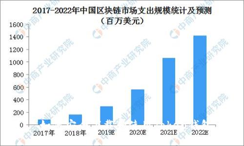  如何安全下载和使用Token钱包