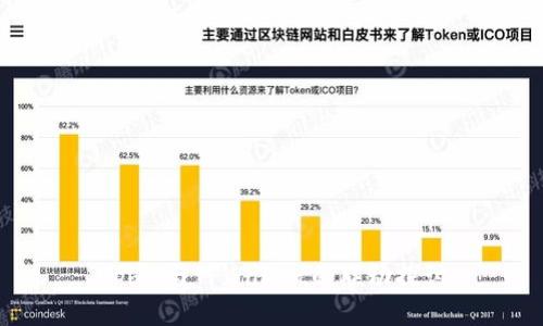 Upbit与TPWallet的联动探讨
