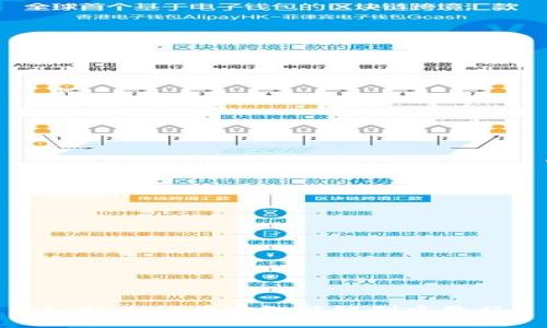 tpWallet币安智能链创建教程