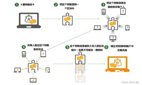 ARV虚拟币：未来金融的潜力与风险
