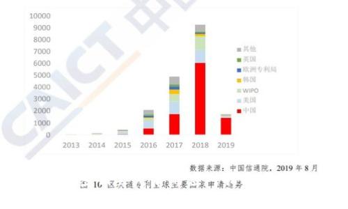 tpWallet密钥丢失后的应对措施与修复指南