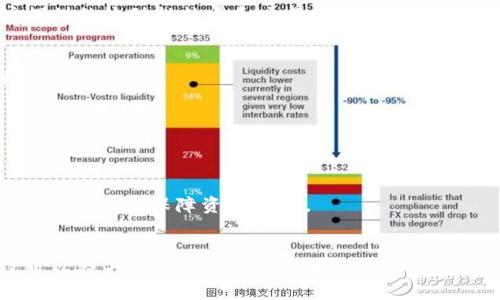 tiaoti如何设置tpWallet的流动性？/tiaoti
tpWallet, 流动性设置, 数字资产/guanjianci

一、引言
在当前区块链和加密货币的快速发展中，流动性已经成为了许多数字资产交易平台和钱包的热议话题。其中，tpWallet作为一种新型数字钱包，提供了多种功能以增强用户的交易体验和资产管理能力。在本篇文章中，我们将深入探讨如何设置tpWallet的流动性，帮助用户更好地理解和操作这一功能，从而其资产流动性，提升交易效率。

二、什么是流动性？
流动性是指资产在市场上能够被快速买卖而不会影响其价格的能力。高流动性意味着投资者能够在不显著影响价格的情况下快速地买入或卖出资产。在数字货币市场中，流动性直接影响着交易的顺畅程度，较高的流动性通常会吸引更多的交易者，增加市场的活跃度。
流动性设置是指在tpWallet或任何交易平台中，用户可以通过提供资金池来增加或改善数字资产的流动性。例如，用户在tpWallet中提供流动性，意味着他们将一定数量的数字资产存入流动性池中，以便其他用户能够进行交换和交易。这种机制不仅帮助交易者更快地完成交易，也为流动性提供者带来了额外的奖励，如手续费分成。

三、tpWallet的流动性设置步骤
在tpWallet中设置流动性并不复杂，但需要用户遵循一些基本步骤。下面我们将详细讲解如何在tpWallet中进行流动性设置。

h4步骤一：下载并安装tpWallet/h4
首先，用户需要在其设备上下载并安装tpWallet应用程序。可以在tpWallet的官方网站或相关应用商店找到合适的版本。确保下载来自官方渠道，以避免安全隐患。

h4步骤二：创建或导入钱包/h4
安装完成后，用户需要创建一个新钱包或导入已有的钱包。如果是新用户，系统会引导用户创建一个新的钱包，并且会提供助记词和私钥，务必妥善保管。

h4步骤三：充值资产/h4
为了提供流动性，用户需要在钱包中充值不同类型的数字资产。这可以通过转账其他钱包中的数字货币，或者通过交易所购买并转入tpWallet。确保用户持有足够的资产，以便能够在流动性池中进行投资。

h4步骤四：选择流动性池/h4
在用户界面中，找到“流动性”选项，然后选择适合的数字资产流动性池。tpWallet支持多种流动性池，用户可以根据个人需求选择适合的池子。注意查阅相关的收益率和风险提示，以便做出明智选择。

h4步骤五：设置流动性和确认/h4
输入希望注入流动性的资产数量，确认所选择的流动性池。在确认后，用户将需要确认并授权此交易。最终，用户将在流动性池中看到其资产已经被添加，可以开始享受流动性提供的收益。

四、流动性设置的注意事项
在进行流动性设置时，用户应该注意以下几点：
h41. 风险评估/h4
流动性池虽然提供潜在的收益，但风险也是存在的。一些流动性池可能面临币价波动、平台风险等问题，因此用户应当充分了解所参与的流动性池的风险，做到心中有数。

h42. 资金管理/h4
用户应合理安排自己的资金。建议不要将全部资金投入到流动性池中，留出一部分用于应急使用，以避免因市场波动而遭受损失。

h43. 跟踪收益/h4
用户在设置完流动性后，可以通过tpWallet的界面实时跟踪自己的收益情况。定期查看收益，以调整流动性设置，最大化自己的收益。

五、常见问题解答

h4问题一：tpWallet中的流动性池是如何运作的？/h4
tpWallet中的流动性池是由用户提供的资产组成，用户通过将资产存入流动性池来增加市场的流动性。在流动性池中，用户的资产将被自动用于交易，用户可以从中获得交易手续费的一部分作为回报。

h4问题二：如何计算流动性提供的收益？/h4
流动性提供的收益通常由手续费和流动性奖励构成。用户可以在tpWallet中查看自身在流动性池中的收益情况，系统会提供相应的收益计算方式。一般来说，收益与用户提供的流动性数量和交易活跃程度有关。

h4问题三：流动性池会否面临损失风险？/h4
是的，流动性池存在一定的损失风险，如无常损失。在市场波动剧烈时，流动性提供者可能面临资产被贬值的风险，可能导致投资损失。因此，用户需谨慎选择流动性池并控制投资比例。

h4问题四：如何撤回流动性？/h4
用户可以随时选择撤回其提供的流动性。在tpWallet中找到流动性池选项，选择相应的池子后，用户可以选择撤回流动性，系统会引导用户确认撤回的步骤，操作相对简单。

h4问题五：tpWallet安全性如何？/h4
tpWallet致力于保护用户的数字资产，其安全性体现在多个方面，包括私钥管理、双因素认证等。但用户仍需加强个人保护意识，确保使用强密码以及妥善保管助记词等关键信息，以保障资产安全。

六、总结
流动性对于数字资产的交易至关重要，而tpWallet作为一个灵活且功能强大的钱包，帮助用户轻松设置流动性并参与到市场中。通过有效地设置和管理流动性，用户不仅可以提升交易体验，更能从中获得可观的收益。然而，用户需要时刻关注市场状况，做好资金管理，确保自身资产的安全。希望通过本文的详尽介绍，能够帮助更多的tpWallet用户走上成功流动性设置和管理之路。