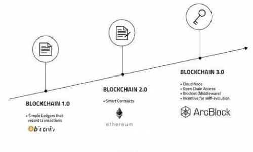 OTC虚拟币APP的未来发展与影响
