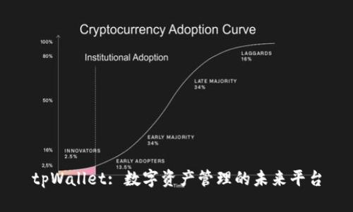 tpWallet: 数字资产管理的未来平台