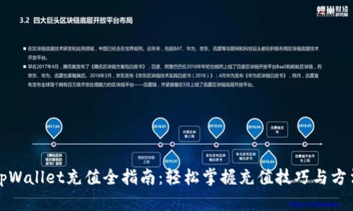 tpWallet充值全指南：轻松掌握充值技巧与方法