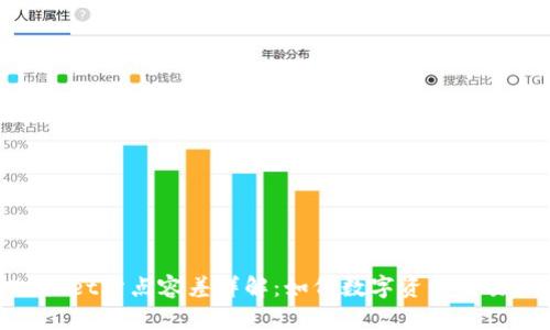 tpWallet滑点容差详解：如何数字资产交易体验