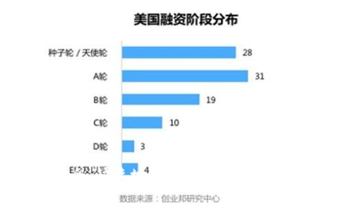 如何安全、快速地下载tpWallet官方网站
