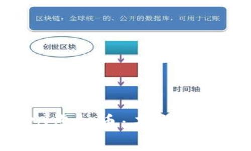 深入解析GPB虚拟币：未来的数字货币选择