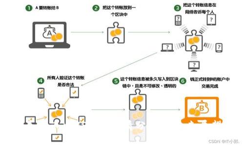 寿司币（SUSHI）行情分析与未来展望