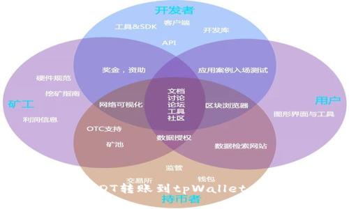  如何解决USDT转账到tpWallet后丢失的问题