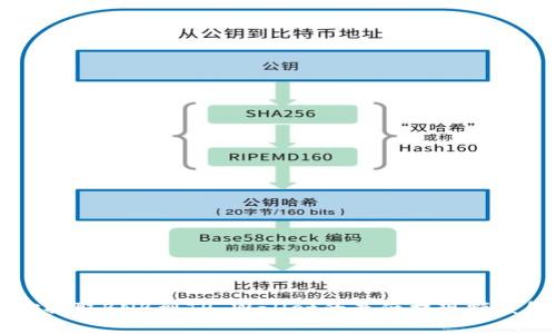 币安提取BNB到TP Wallet的最低提现额度解析